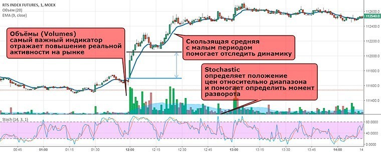 Форекс Можно ли использовать выбранную стратегию всегда?