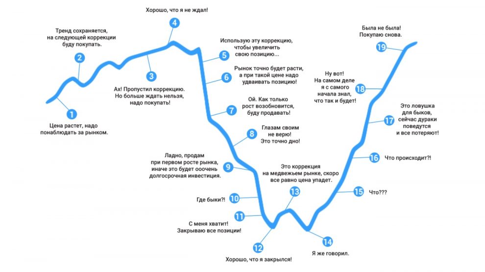 Ошибки трейдера, которых лучше не совершать