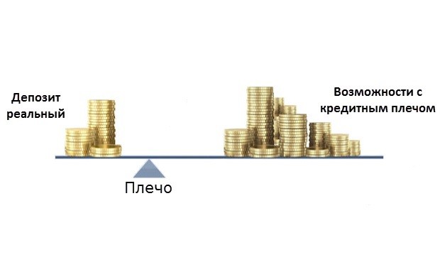 Торговля курсами валют в современном мире