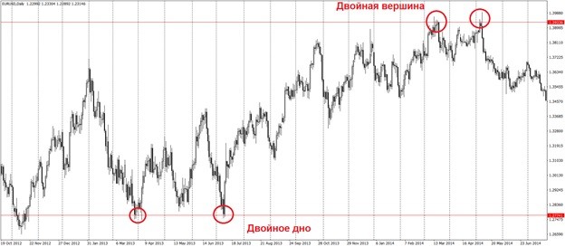 Системный трейдинг и его особенности