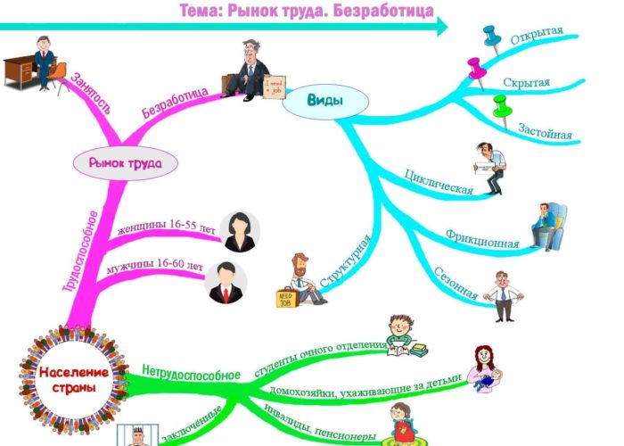 Как безработица влияет на рынок Форекс?