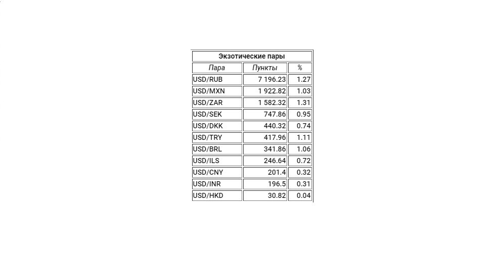популярные экзотические пары обзор 