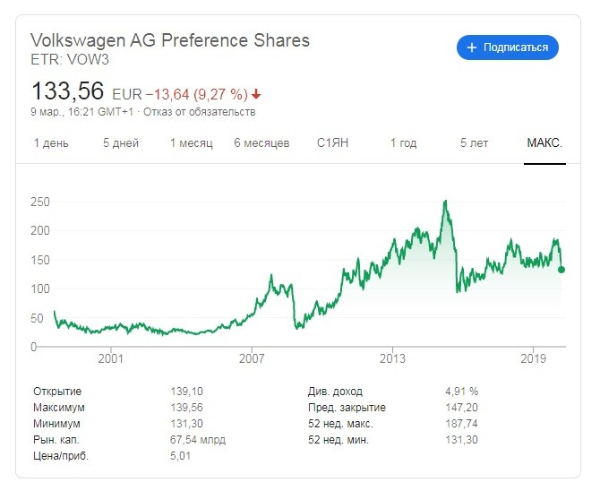 акции volkswagen котировки 