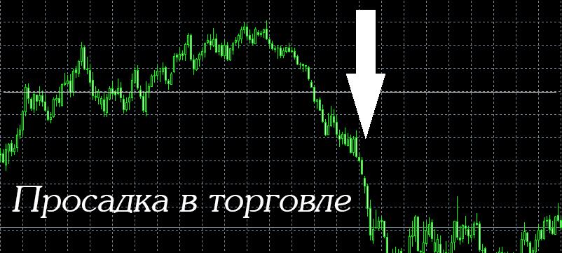 Просадка на Форекс – трагедия временна. Как с ними бороться?