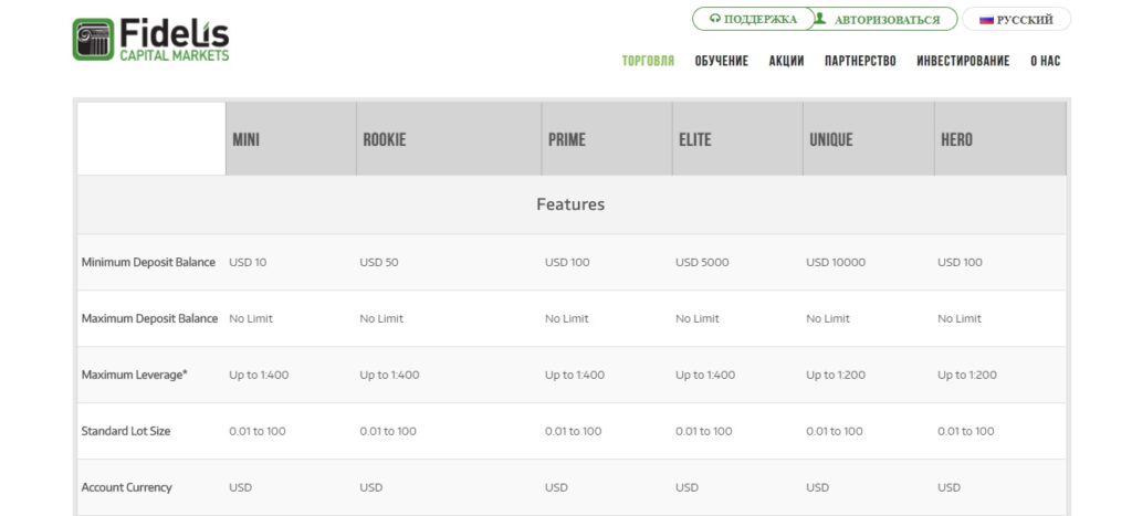 fidelis capital markets торговые счета 