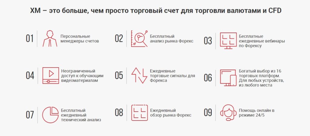 обзор торговых условия xm