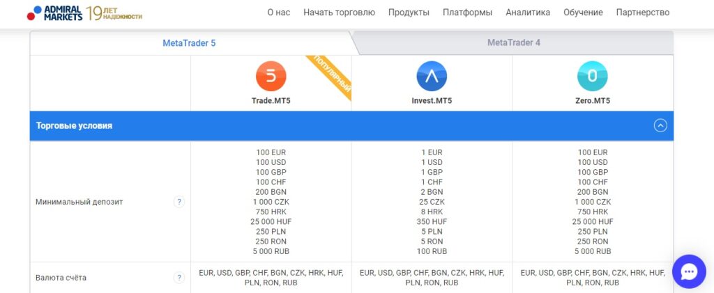 торговые счета admiral markets