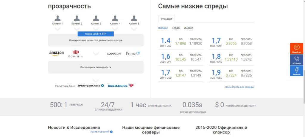 land fx спреды и прозрачность 