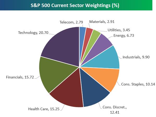 как купить etf на s&p 500