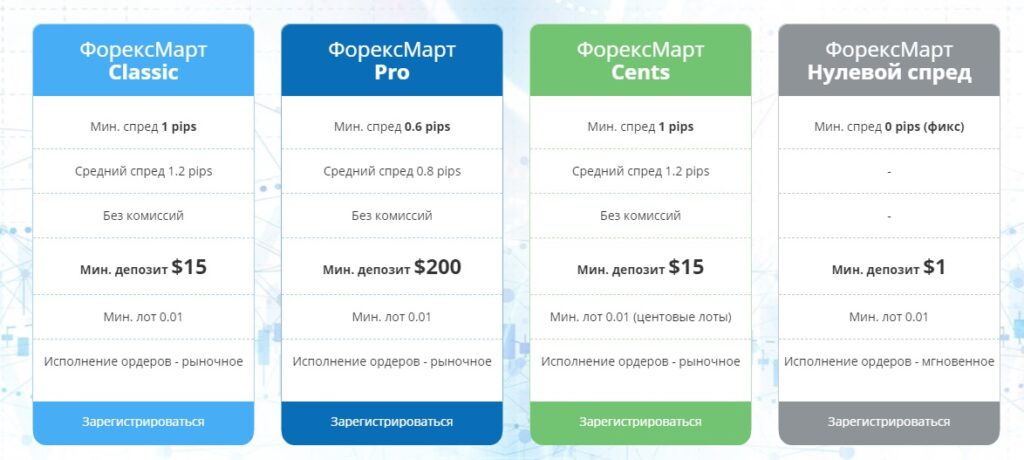 обзор счетов forexmart