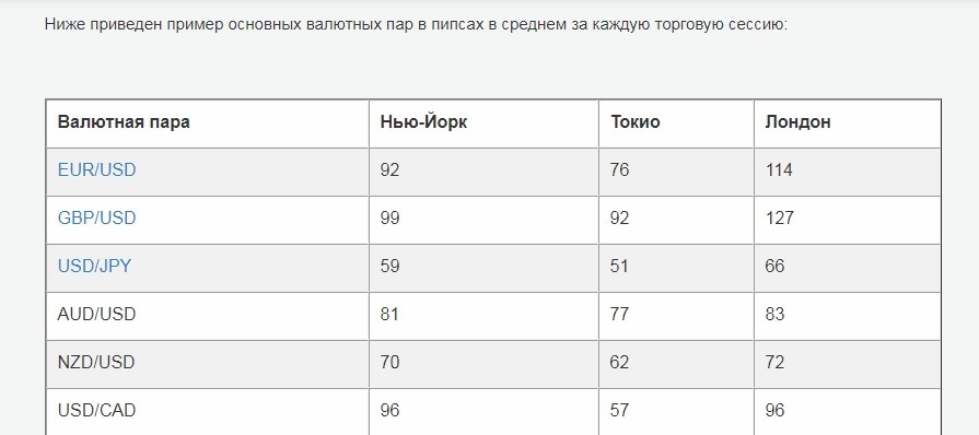 котировки - пункты и пипсы это 