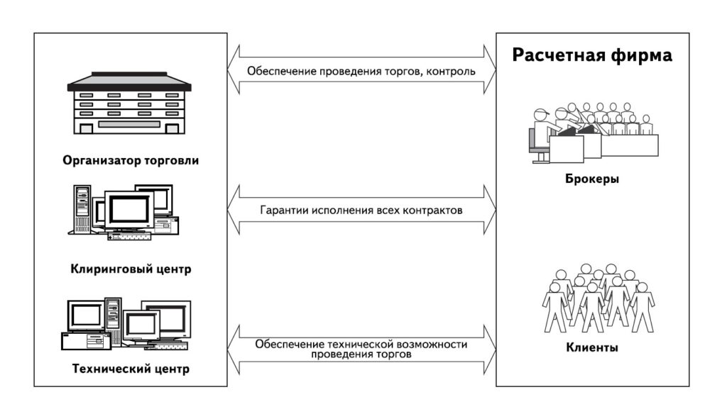 как торговать на срочном рынке 