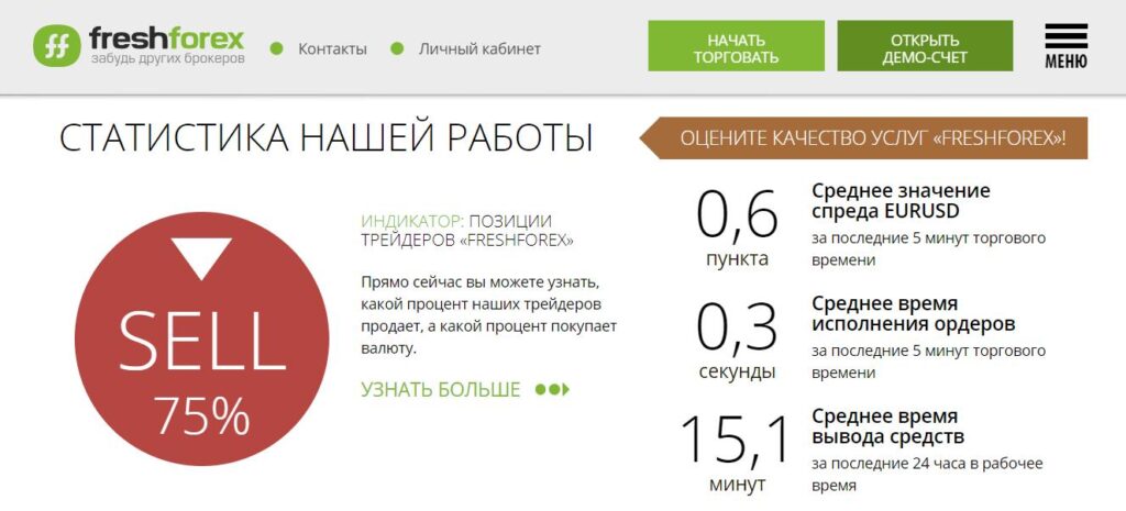 подробный обзор брокера freshforex