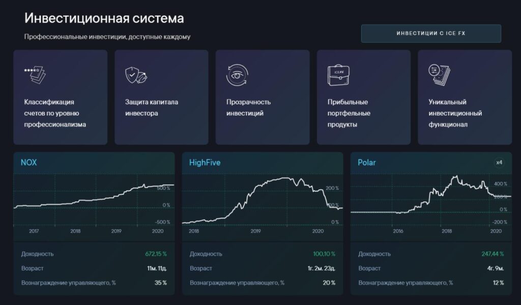 как торговать с брокером ice fx