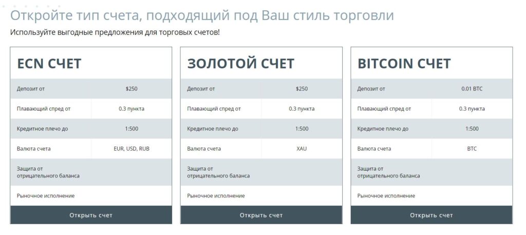 торговые счета брокера optimus markets