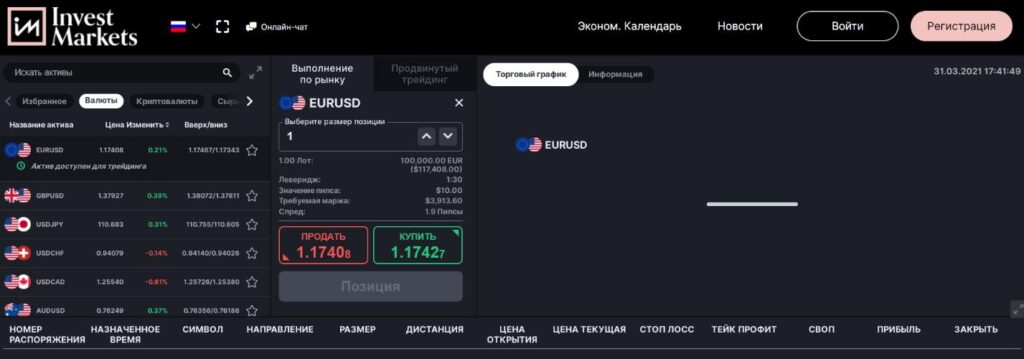 invest markets условия торговли 