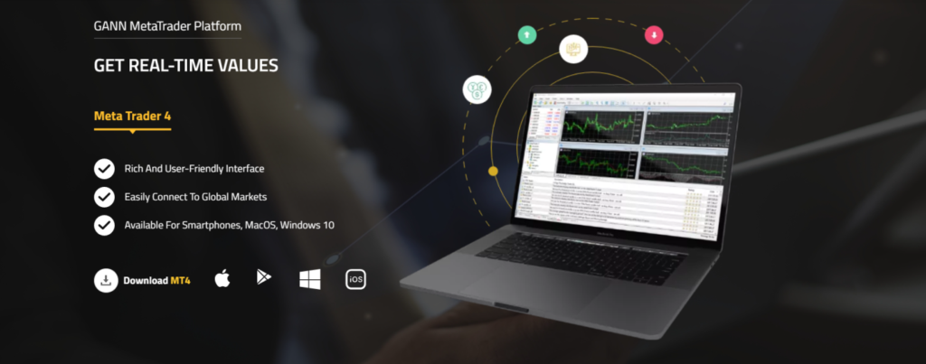 gann markets обзор брокера 