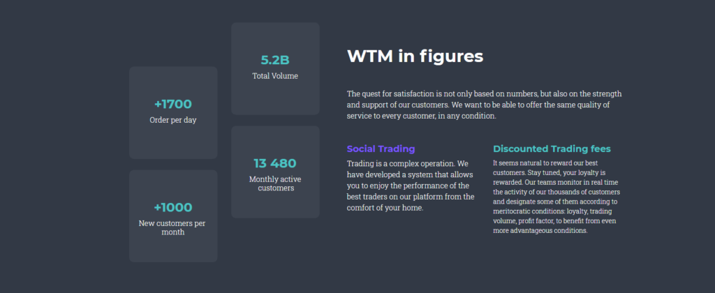 wtm условия торговли с криптокухней