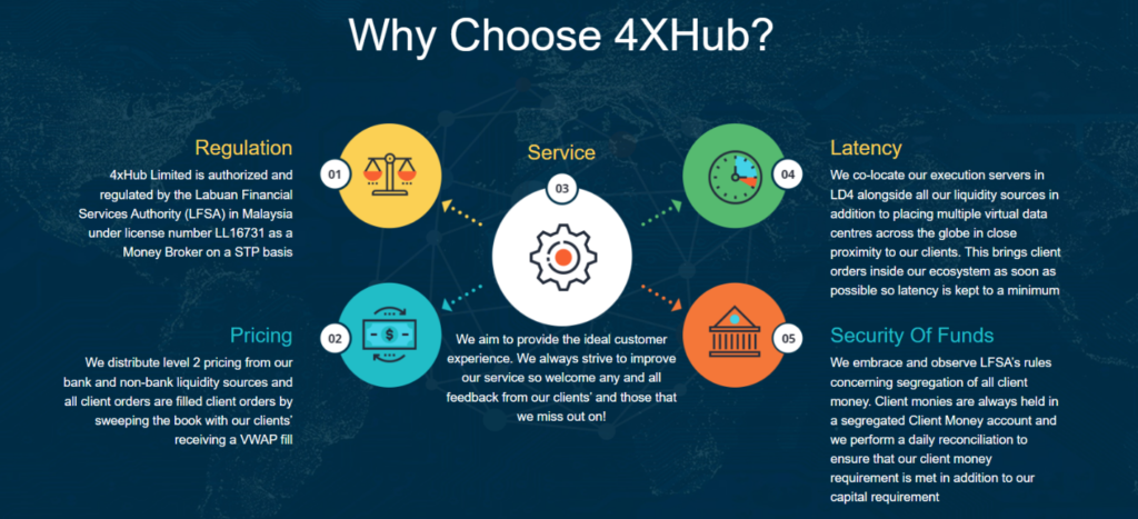 4xhub обзор работы компании 