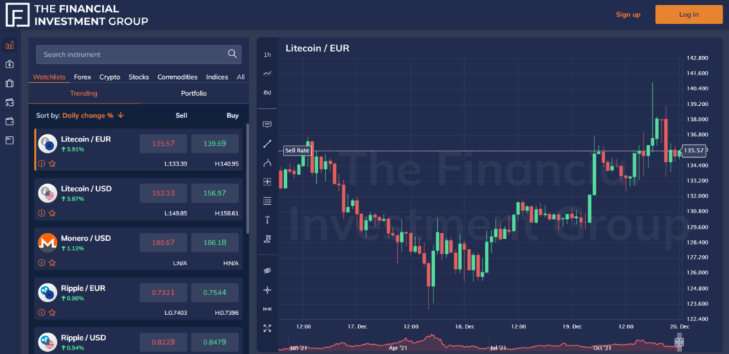 the financial investment group торговый терминал компании 