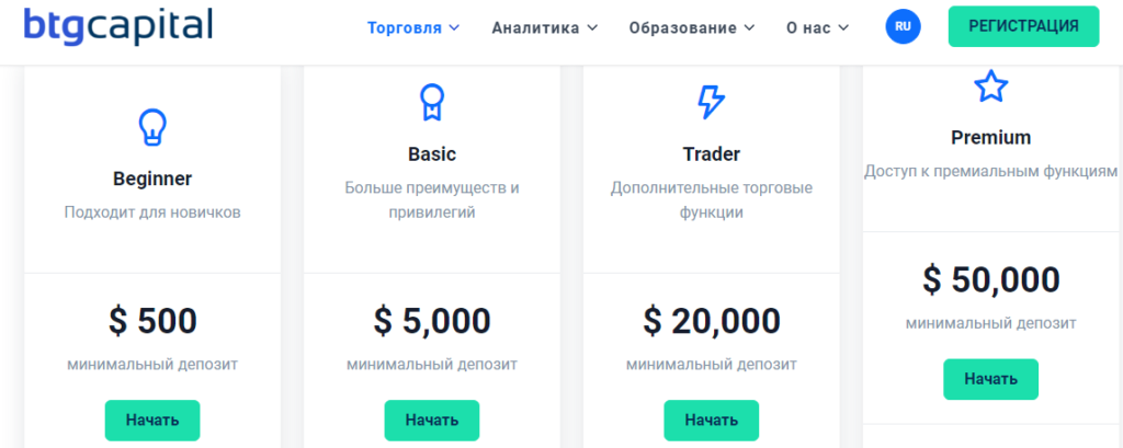 btg capital торговые счета 