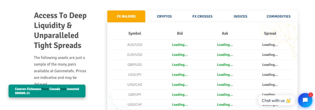 gainmetafx торговые условия 