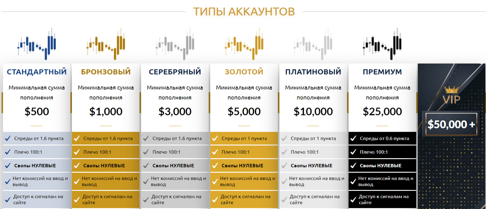 Фальшивка LegacyFX: можно ли назвать брокера «кухней»?