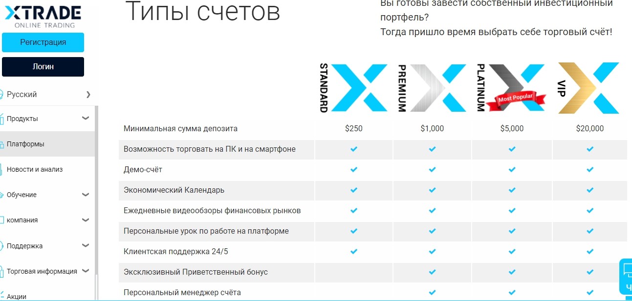 Xtrade - отзывы о брокере xtrade.net