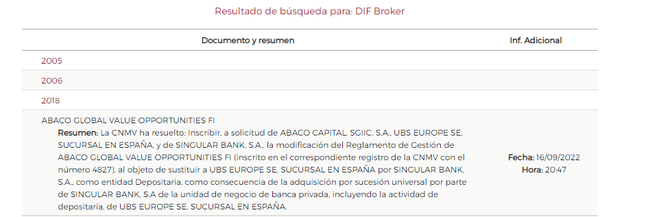 Призрак прошлого: обзор компании DIF Broker